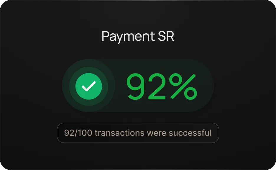 Recipe preview for: Track success rate to maximize revenue 