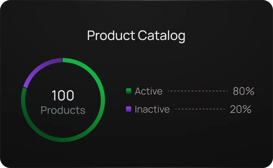 Recipe preview for: Monitor product catalog to stay on top of your business