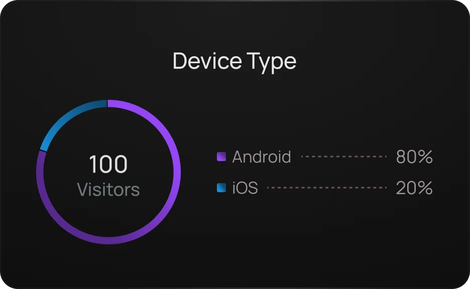 Recipe preview for: Analyse device usage trends for better targeting