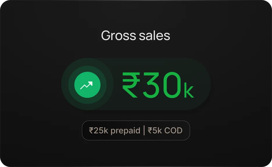 Recipe preview for: Review gross sales to monitor overall revenue