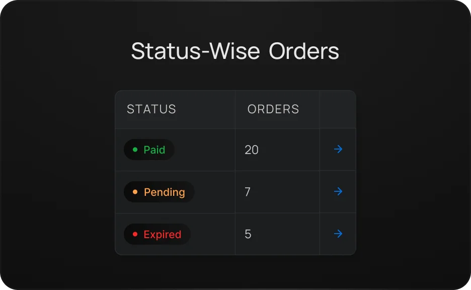Recipe preview for: Monitor stock shortages to keep your store ready for sales